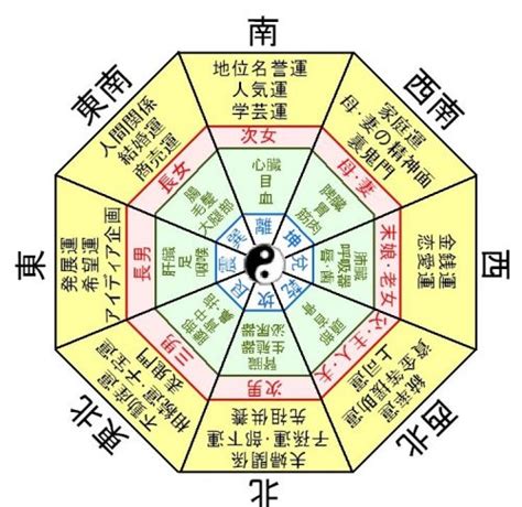 風水方向|風水玄関の方角・向き、場所は吉方位